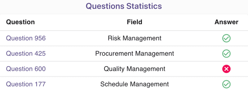 DASSM Latest Test Report